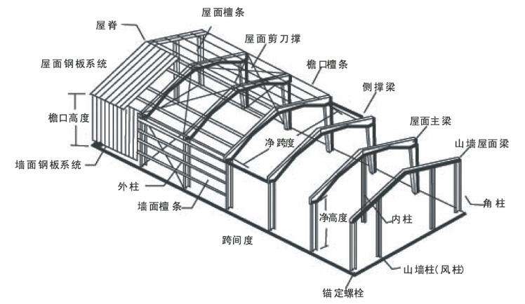 䓽Y(ji)(gu)O(sh)ӋD